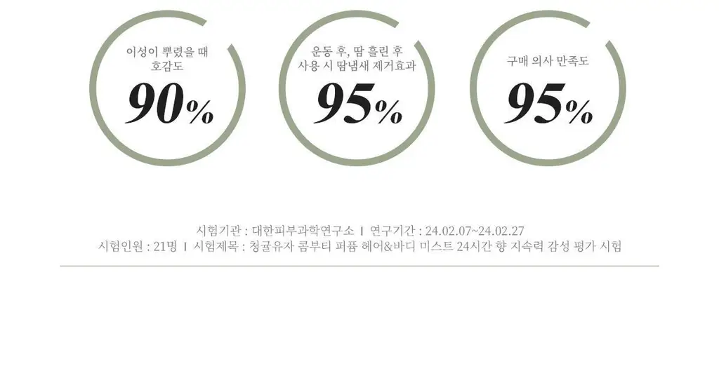 [올영1위향수] 티블레스 퍼퓸/오일퍼퓸/퍼퓸 헤어&바디미스트 9종 중 택 1 상세페이지 88